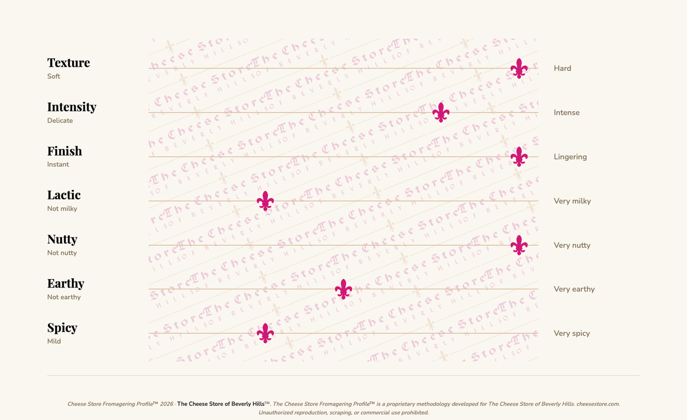 Comté taste profile