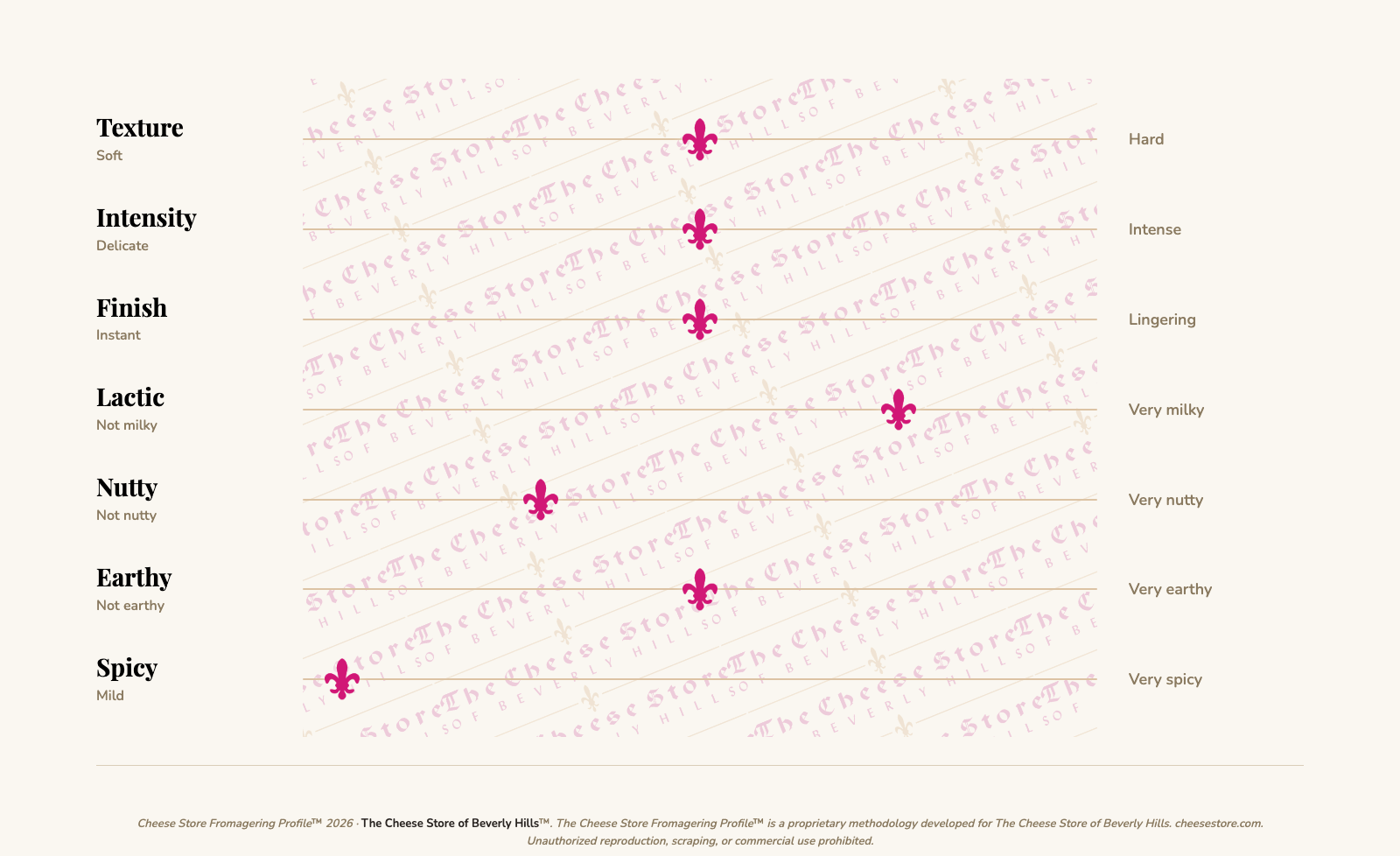 Bethmale Chevre Jean Faup tasting profile