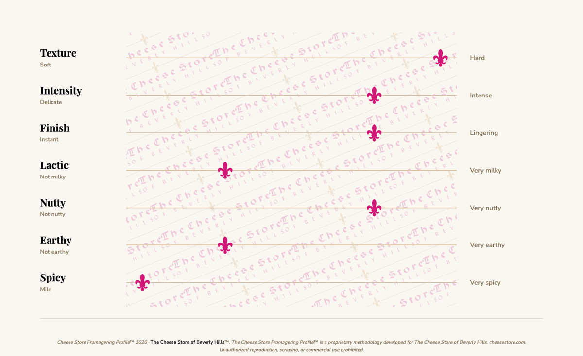 Ewephoria tasting profile