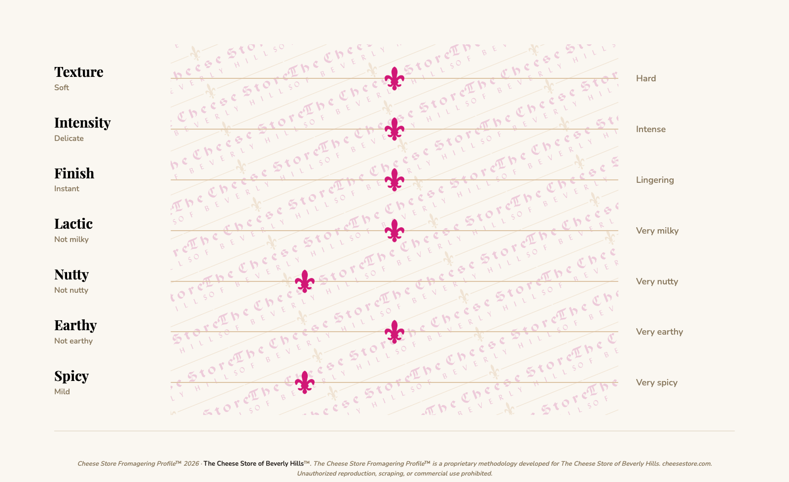 Fleur de Maquis/Brin D'Amour (1.5lb) tasting profile
