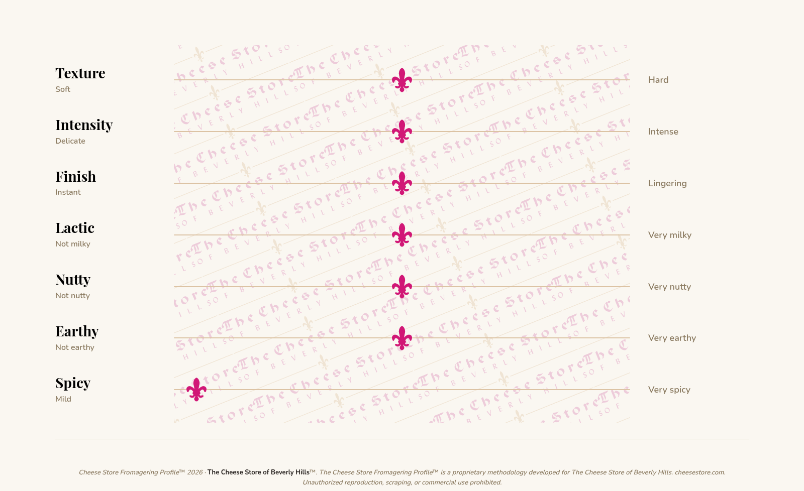 Abbaye de Tamie tasting profile