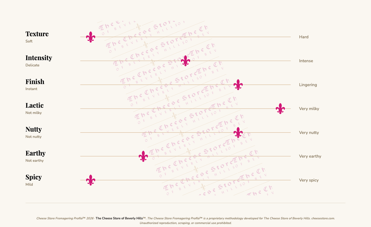 Isigny Spring Butter (8.8oz) tasting profile
