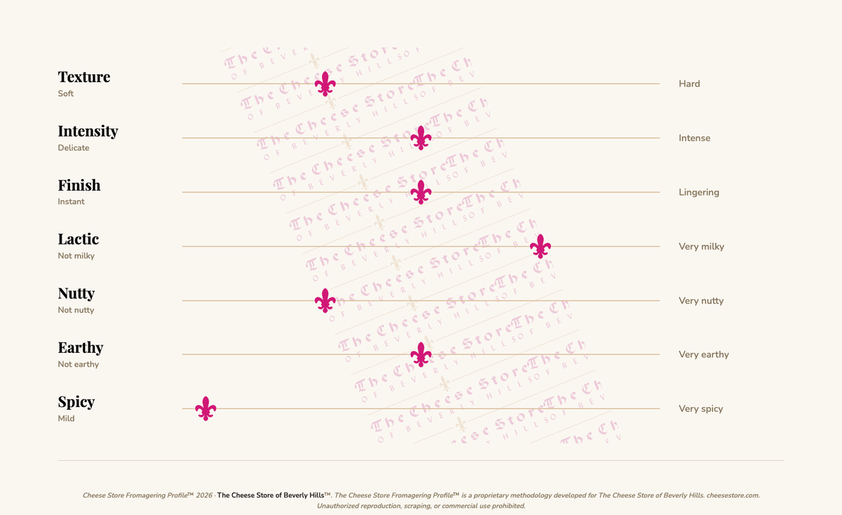 Capriole Sofia tasting profile