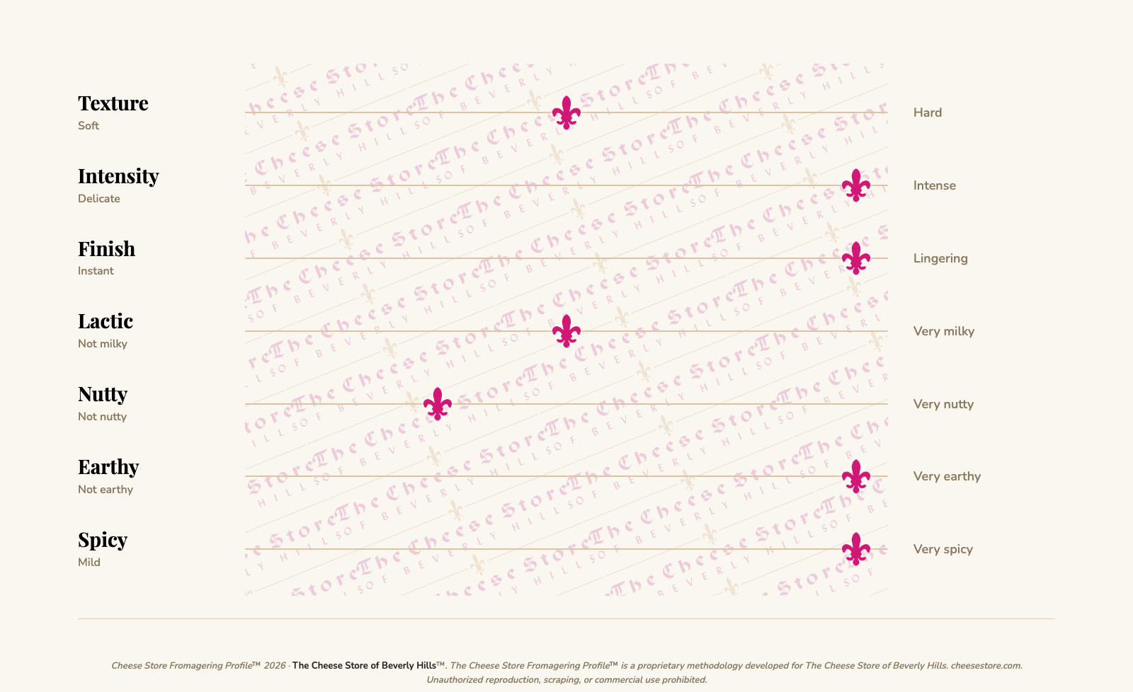 Cabrales tasting profile