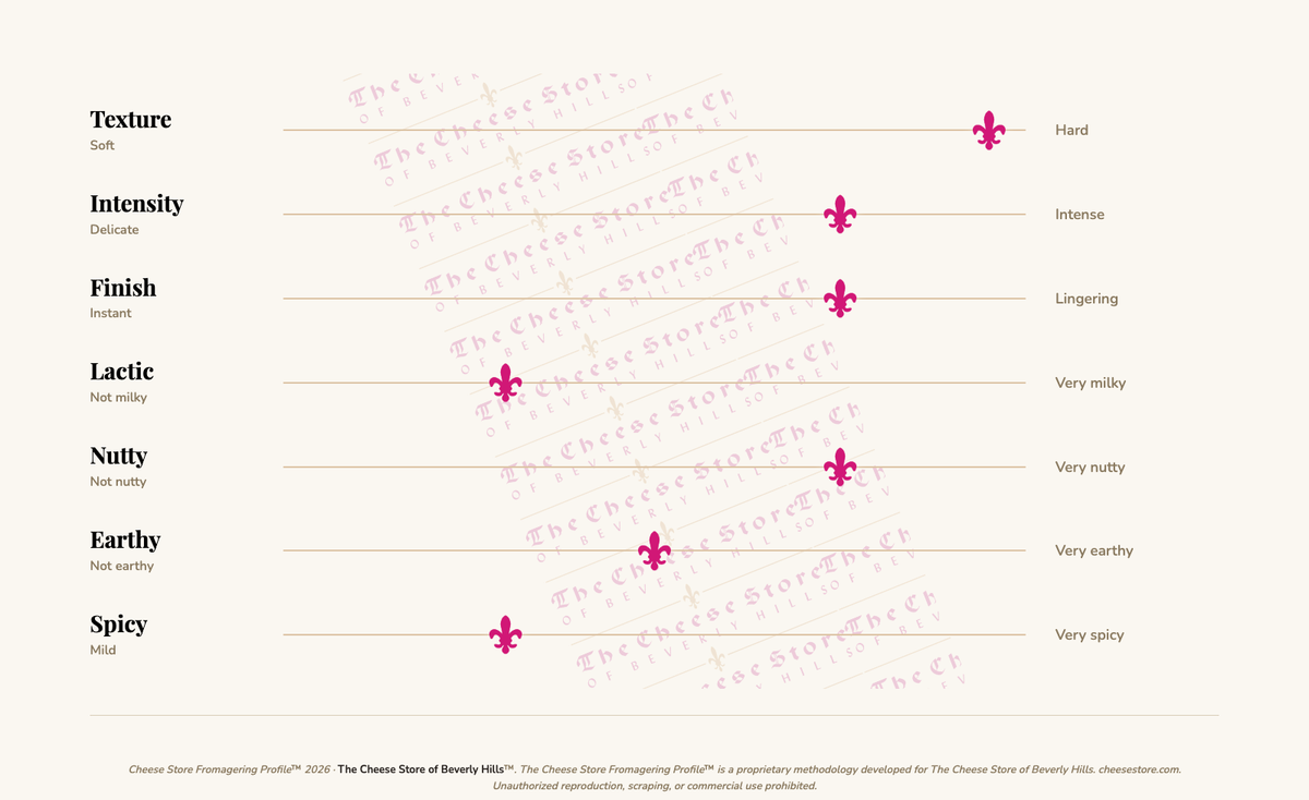 Corsu Vecchio tasting profile