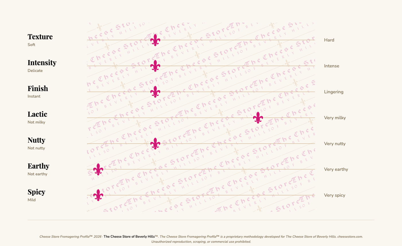 Chèvre taste profile