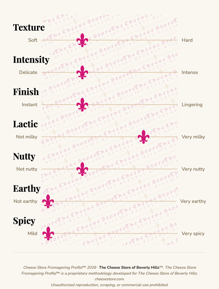 Chèvre taste profile
