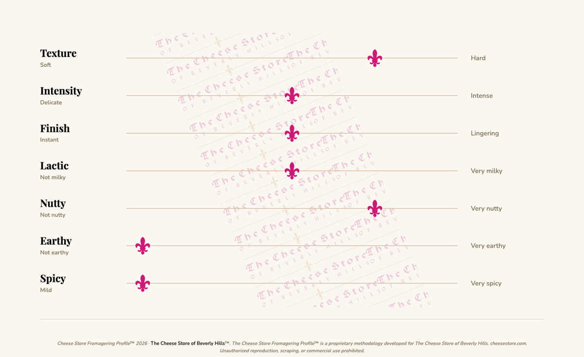 Mekkerbek Goat Gouda tasting profile
