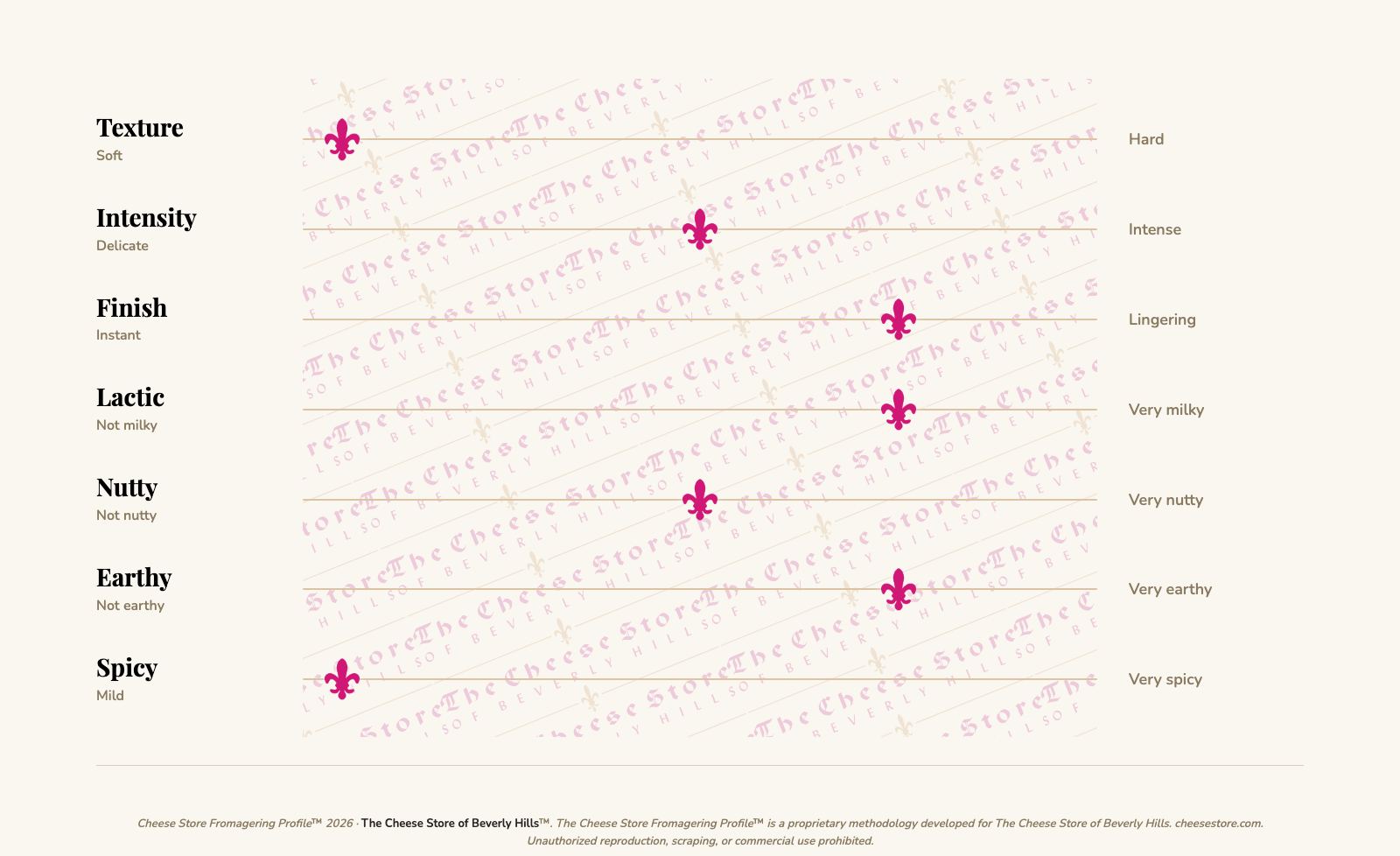 Mothais Feuille Dantan (180g) tasting profile