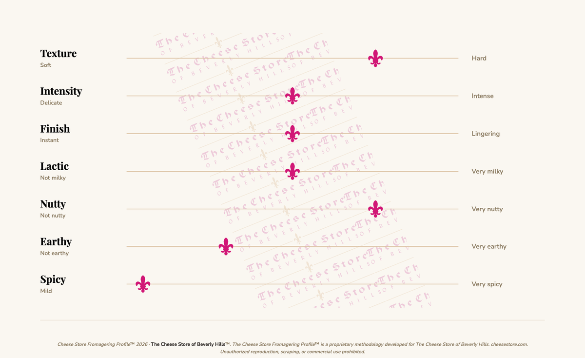 Ossau Iraty AOP 6 Month tasting profile