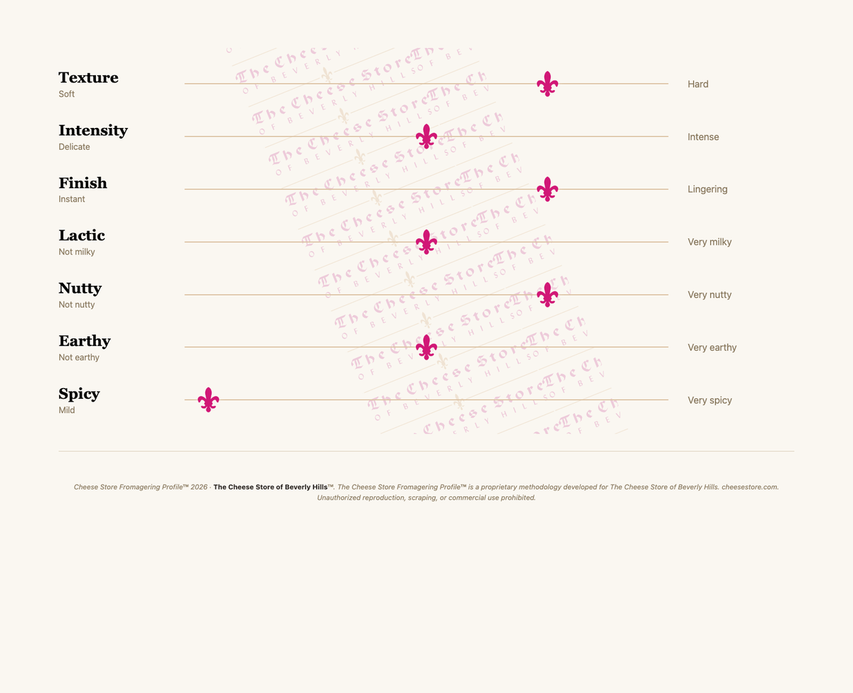 Rodolphe Le Meunier La Marotte tasting profile