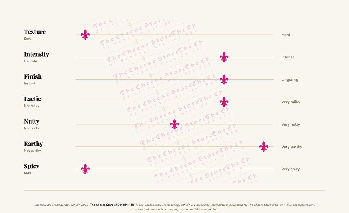 Rush Creek Reserve (12oz) tasting profile