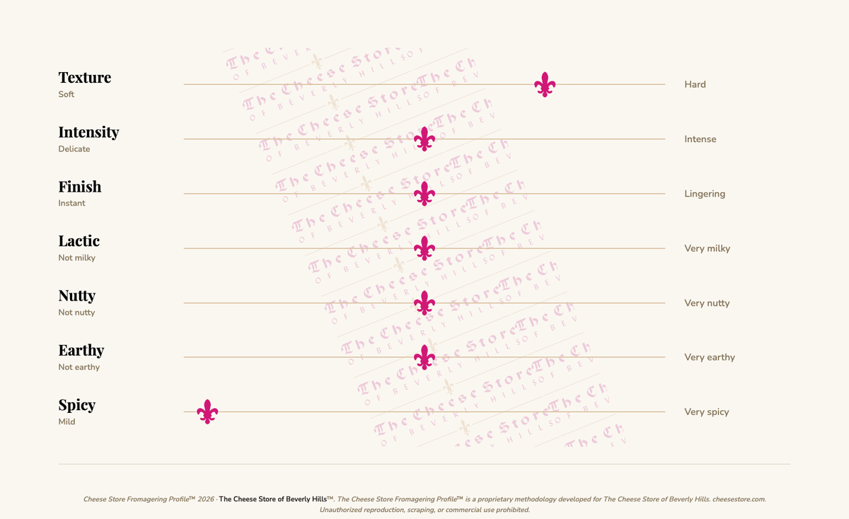 Tome Pardou Chevre Montagne tasting profile