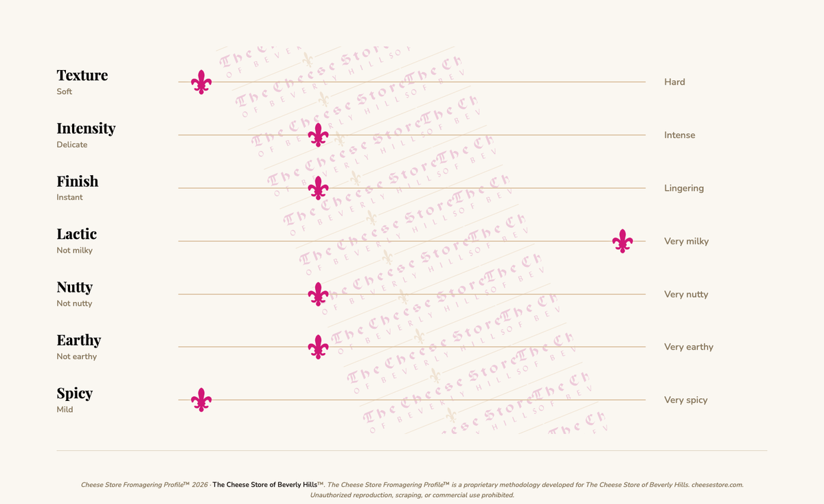 Delice De Bourgogne tasting profile