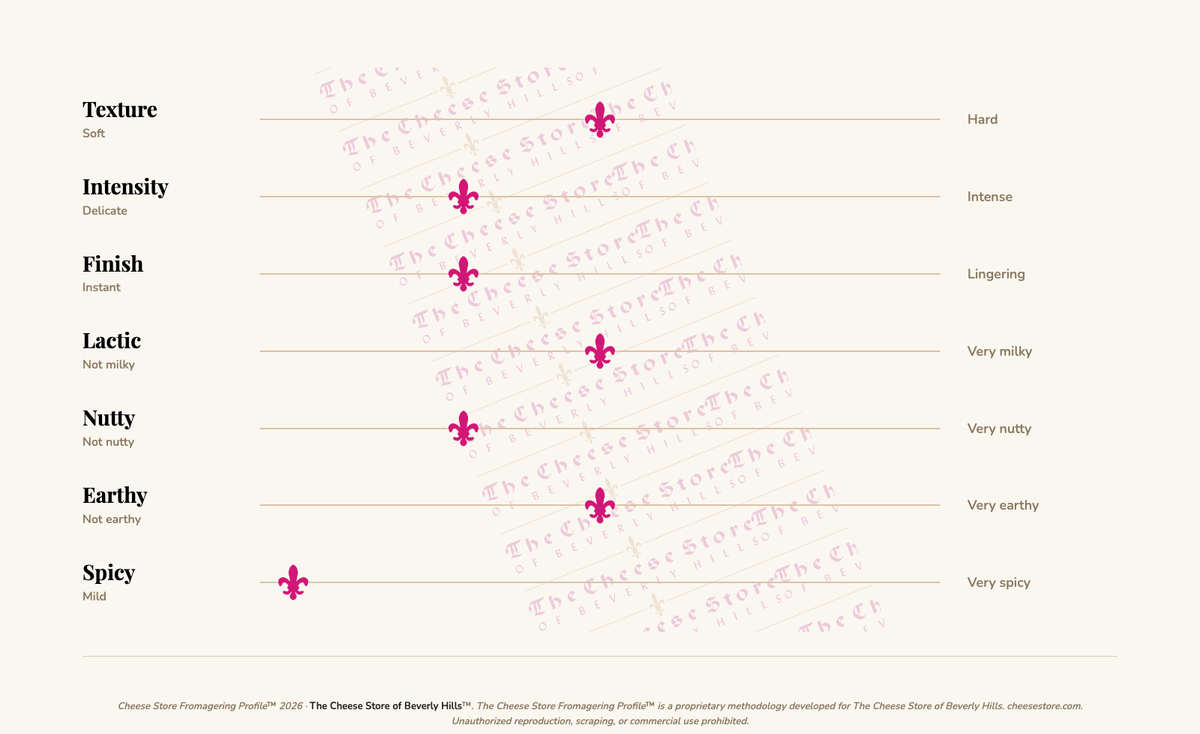 Onetik Chevre tasting profile