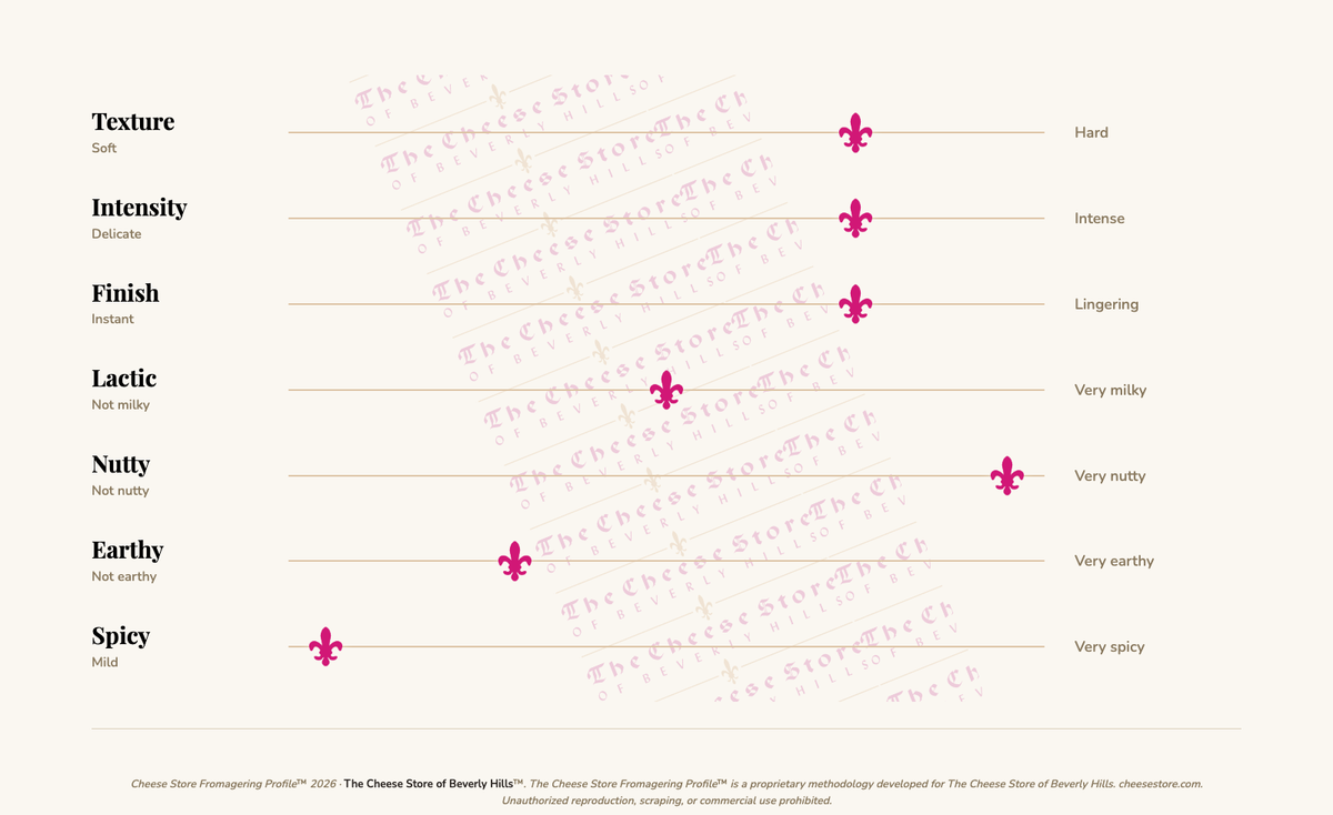 Schnebelhorn tasting profile