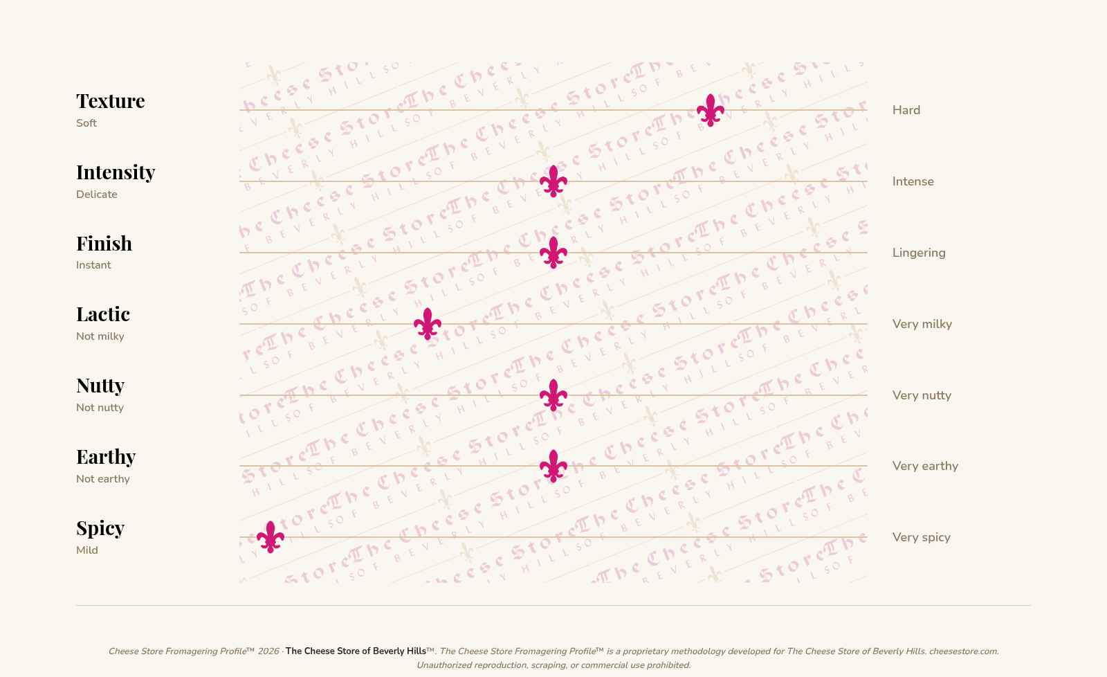 Ubriaco del Piave tasting profile