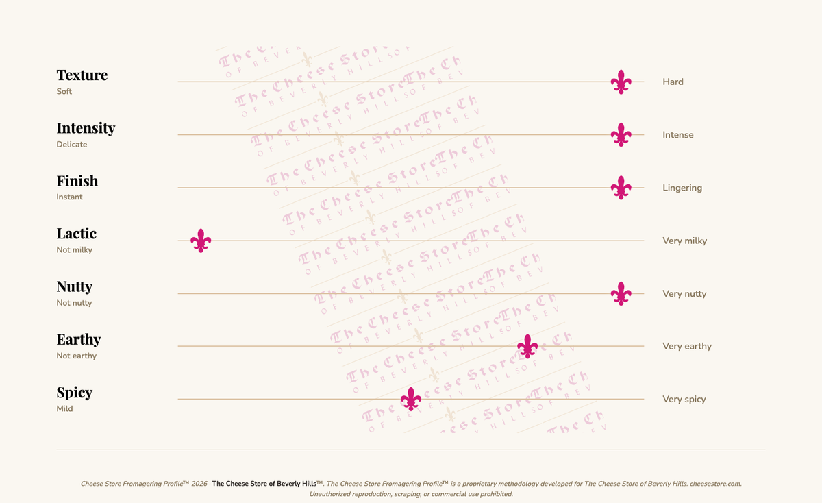 Parmigiano Reggiano 72 Month tasting profile