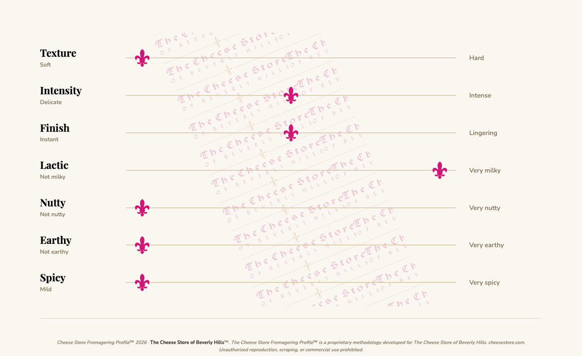 Bordier Framboise (Raspberry) Butter (125g) tasting profile