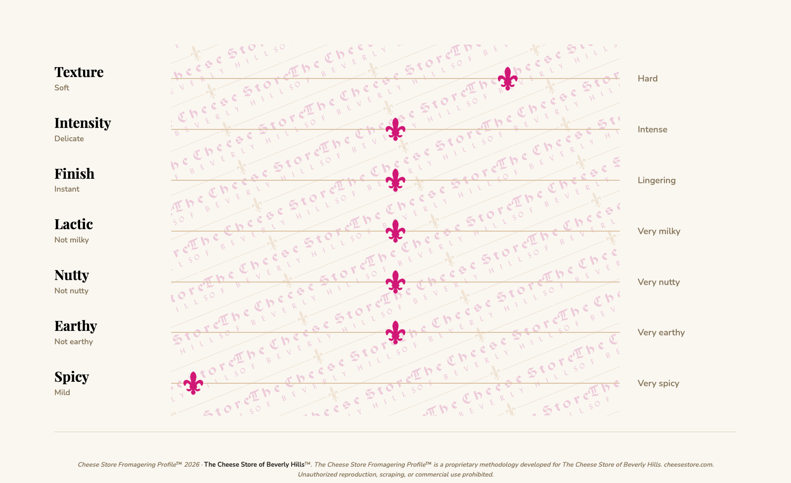 Rodolphe Le Meunier Tomme Aux Fleurs tasting profile