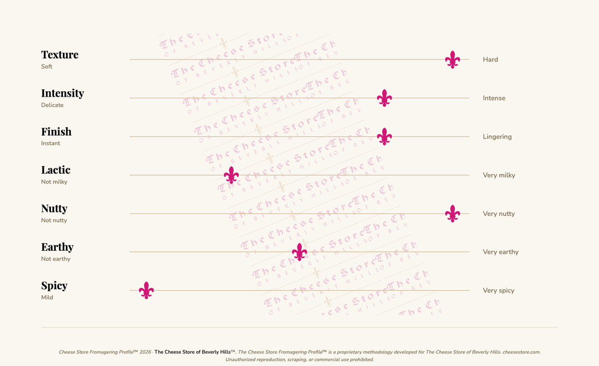 Etivaz tasting profile