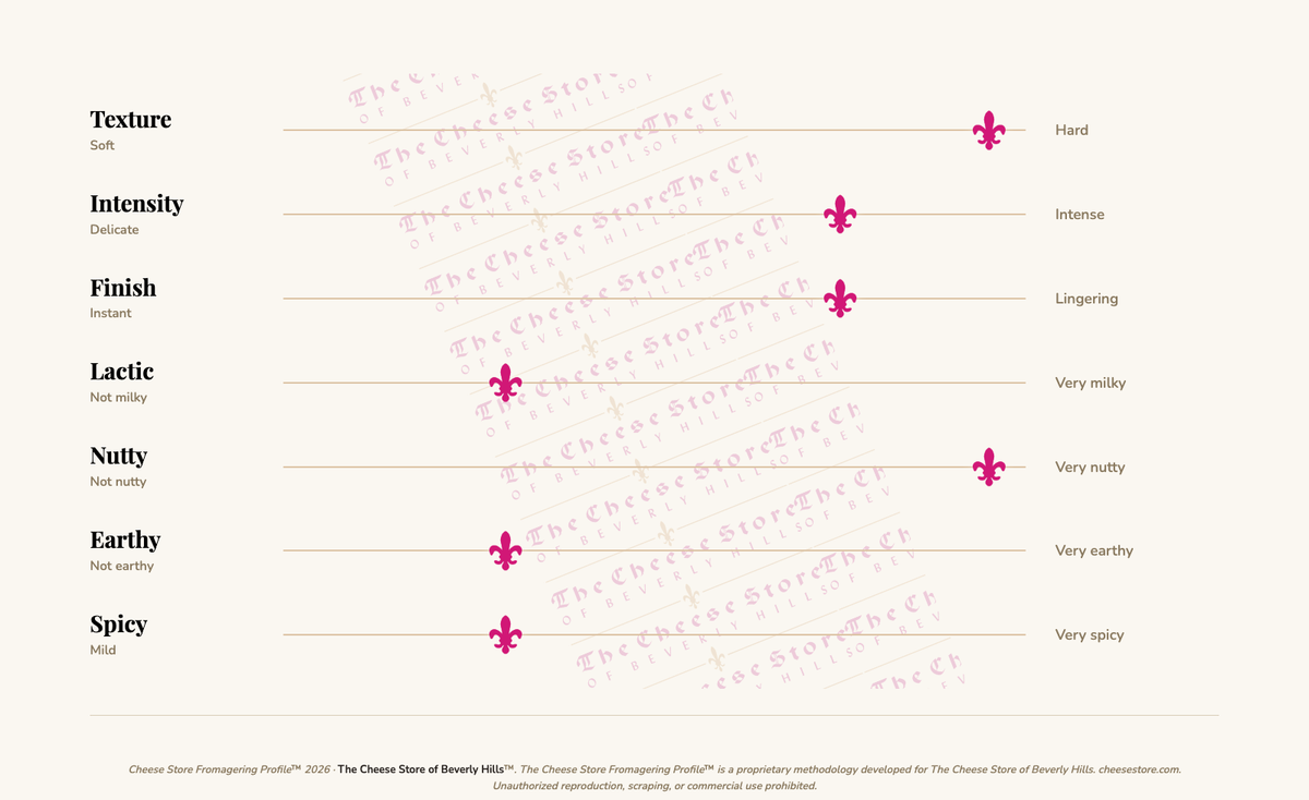 Rembrandt Extra Aged Gouda tasting profile