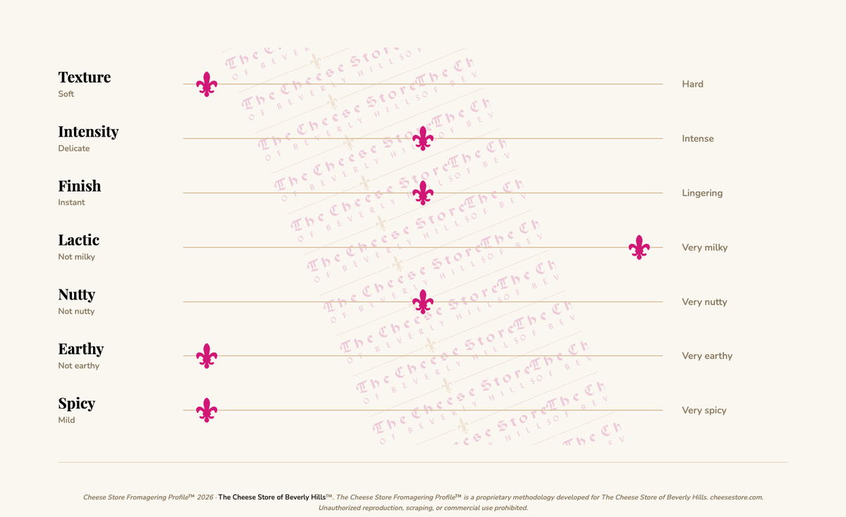 Le Gall Fleur de Sel (Salted) Butter (250g) tasting profile
