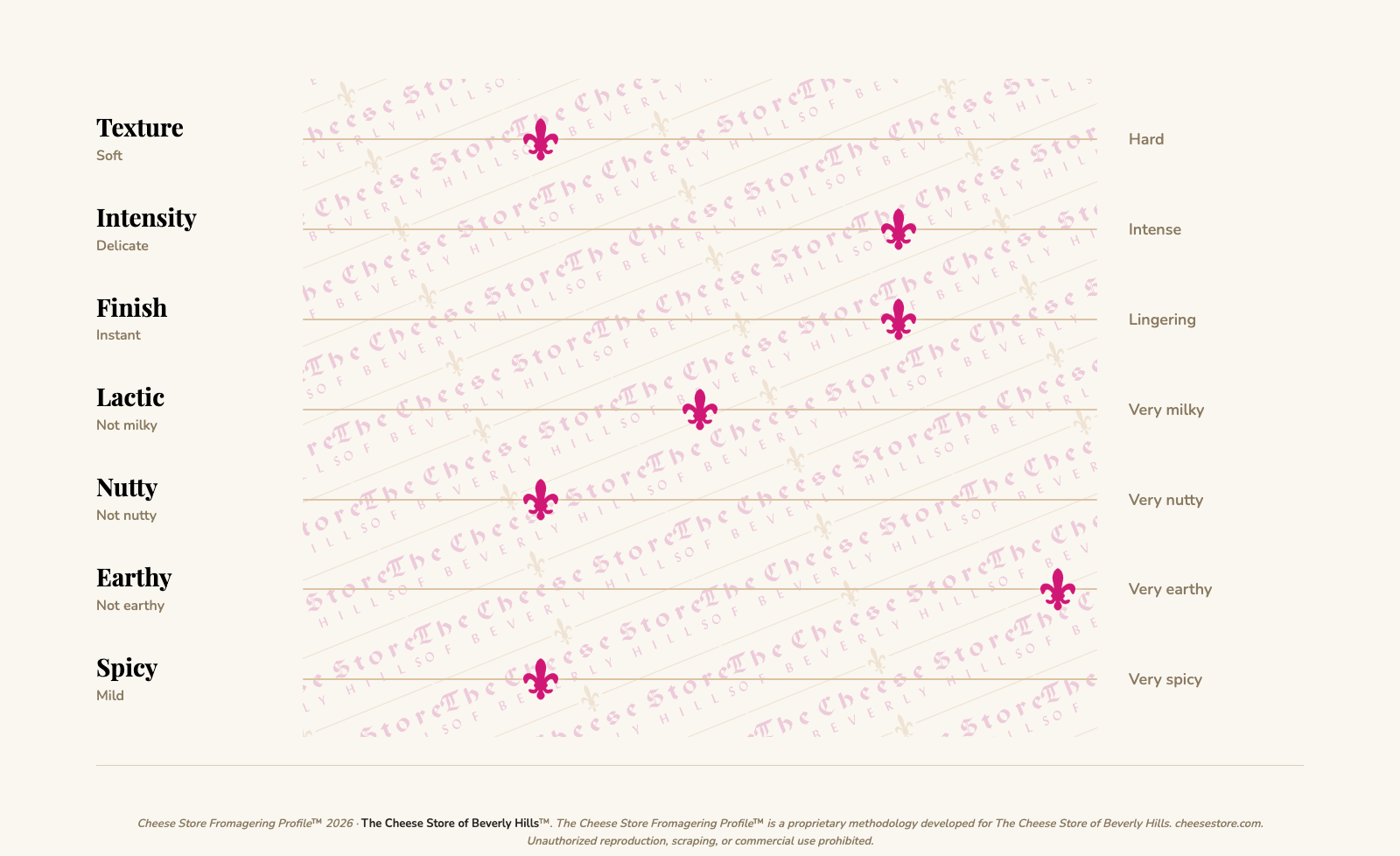 Haxaire Munster tasting profile