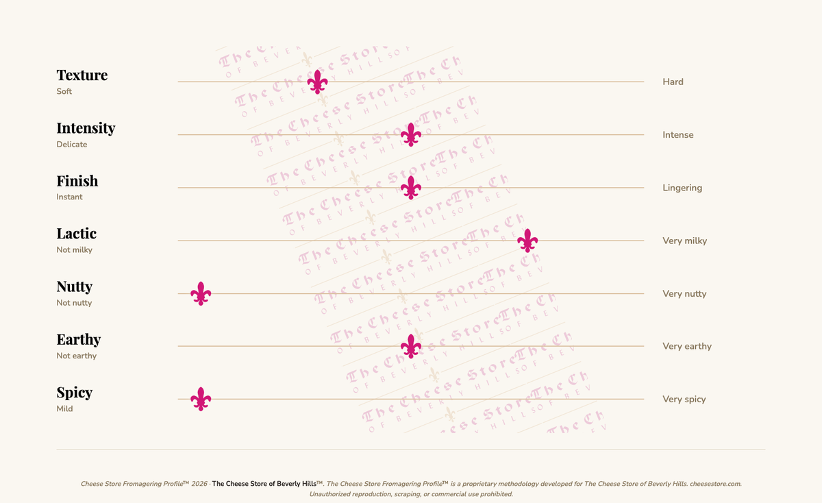 Pyramide Frais Cendre (250g) tasting profile