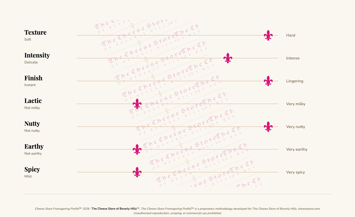 Sbrinz AOP 'ALP Chuenren' tasting profile