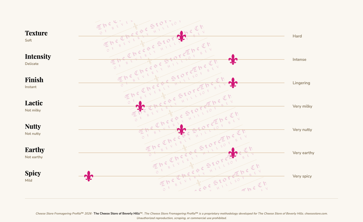 Shadow Blossom tasting profile