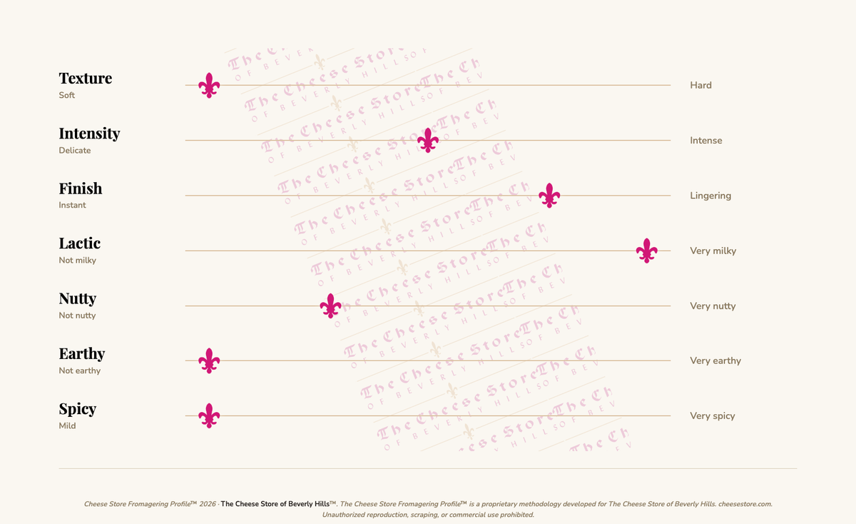 Pepe Saza Maple Butter (7.75 oz) tasting profile