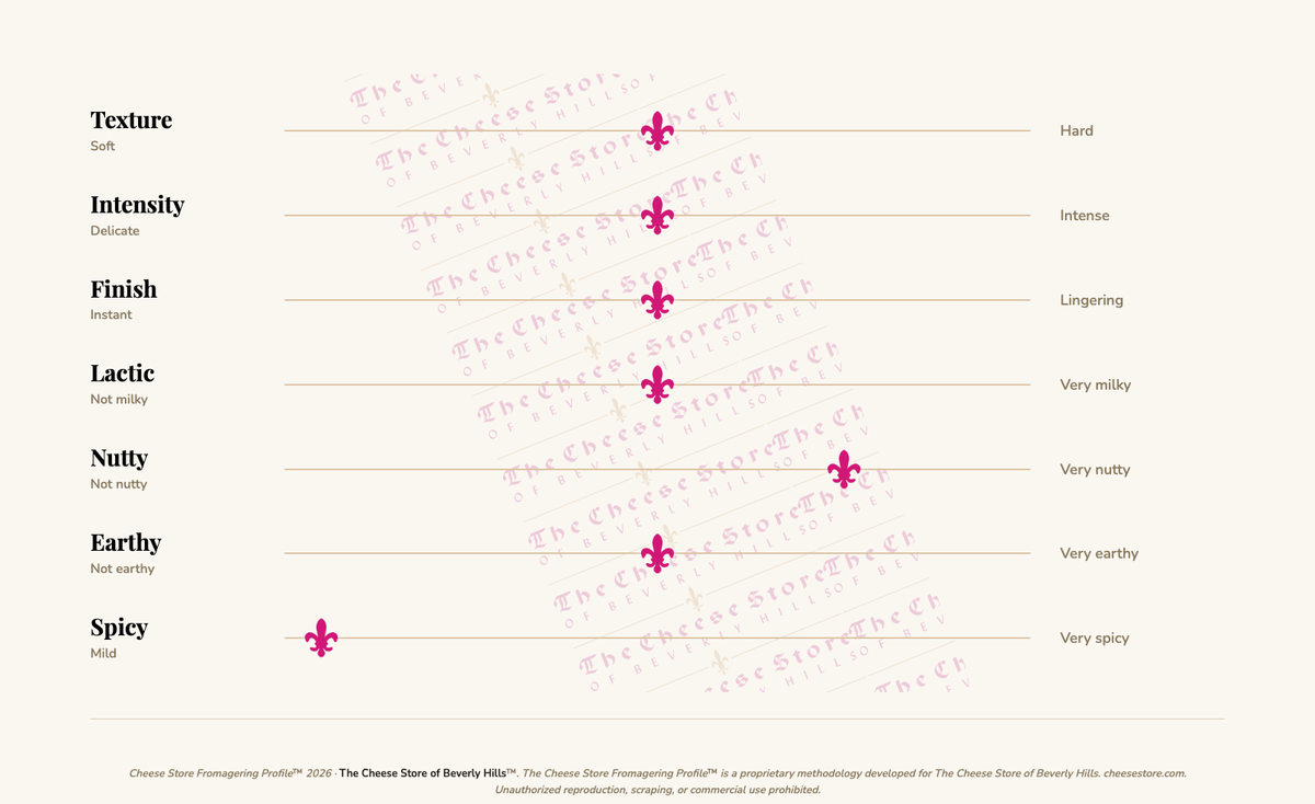 Parish Creamery Humble tasting profile