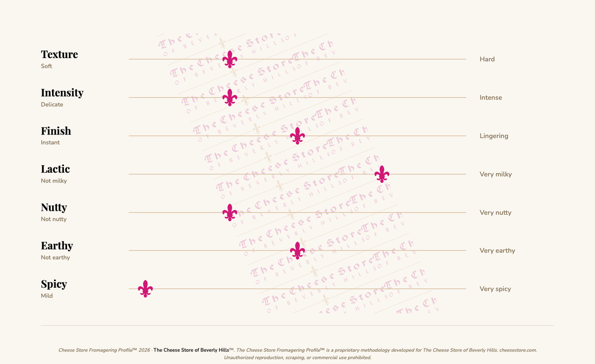 Blakesville Creamery Shabby Shoe tasting profile