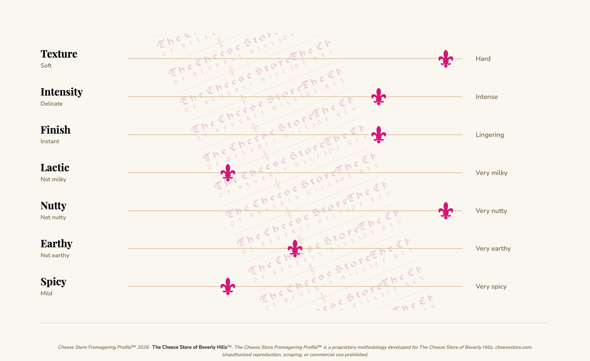 Gruyere 18 Month Reserva tasting profile