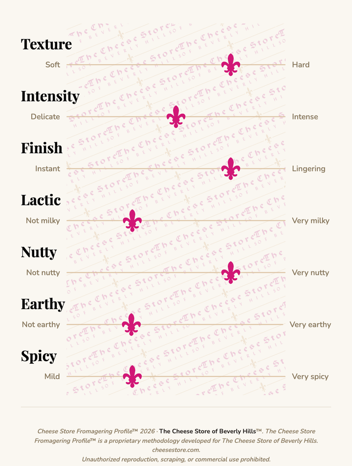 Manchego taste profile