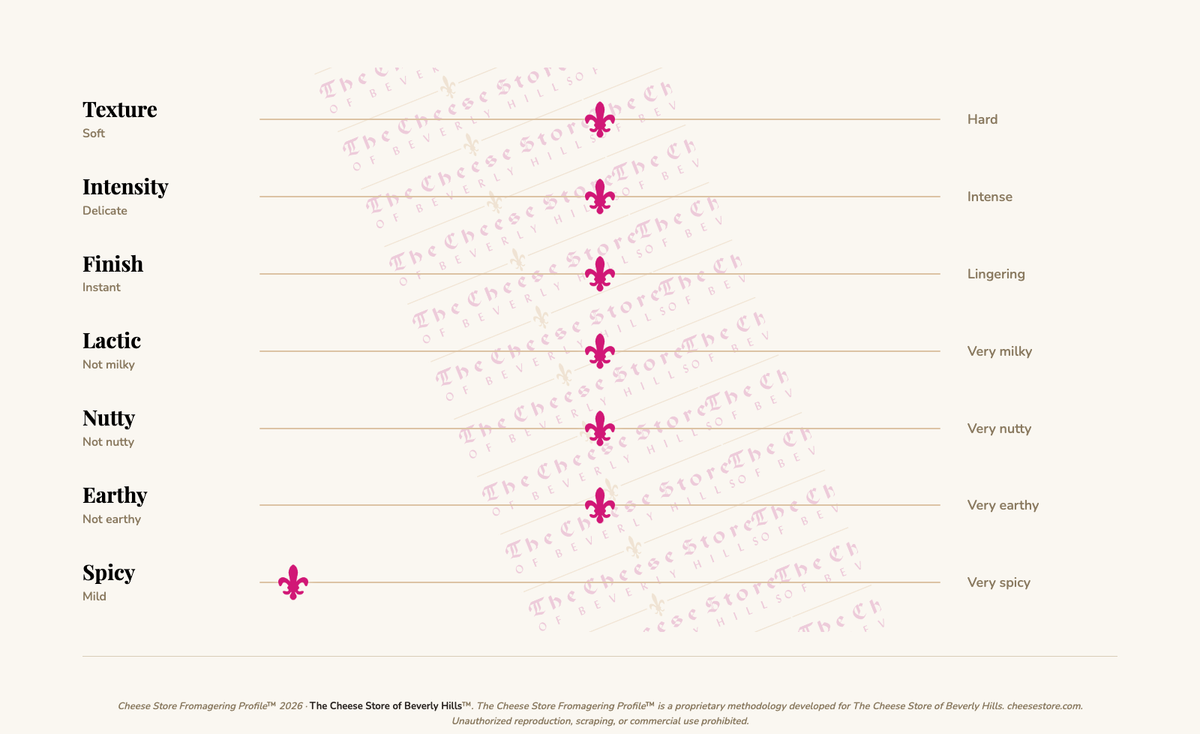 La Poiana Fontina Val D'Aosta DOP tasting profile