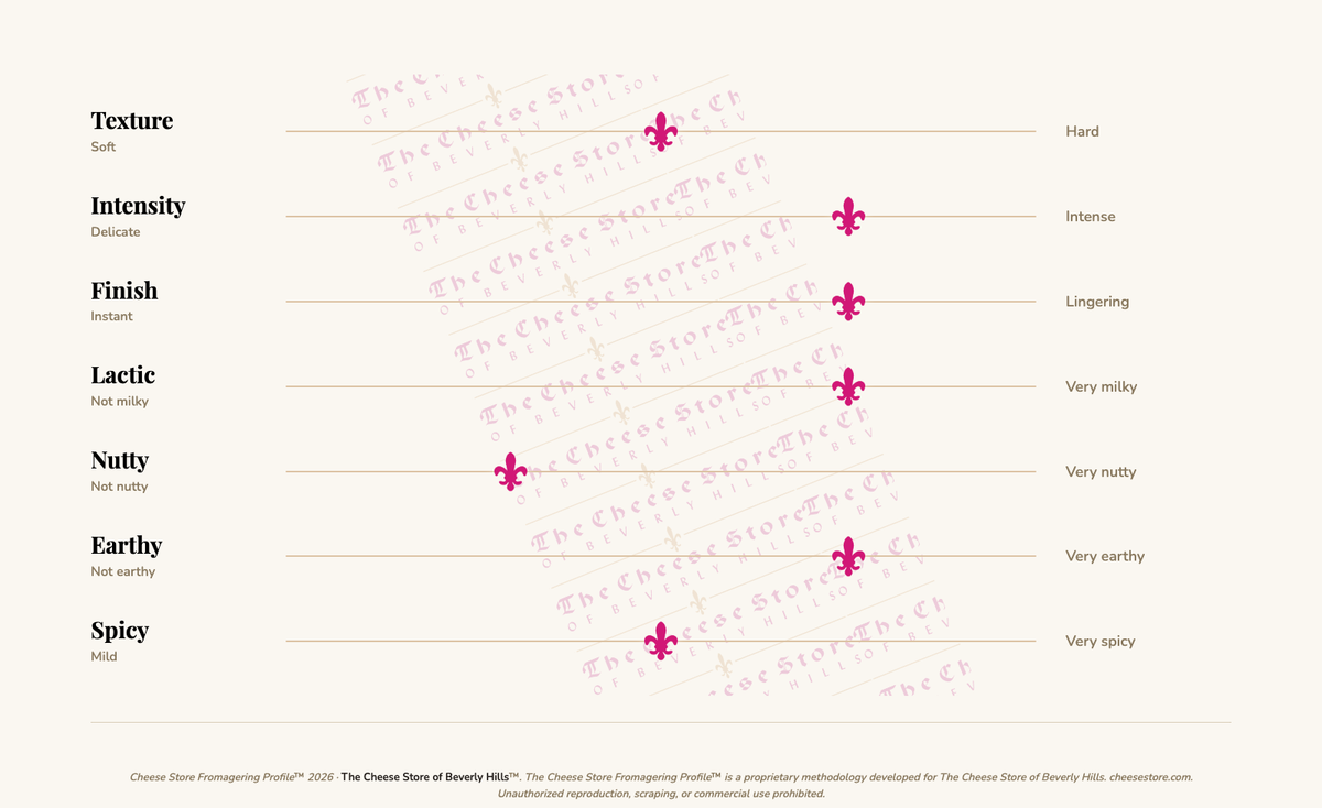 Monte Enebro tasting profile